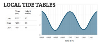 Local Tide Tables